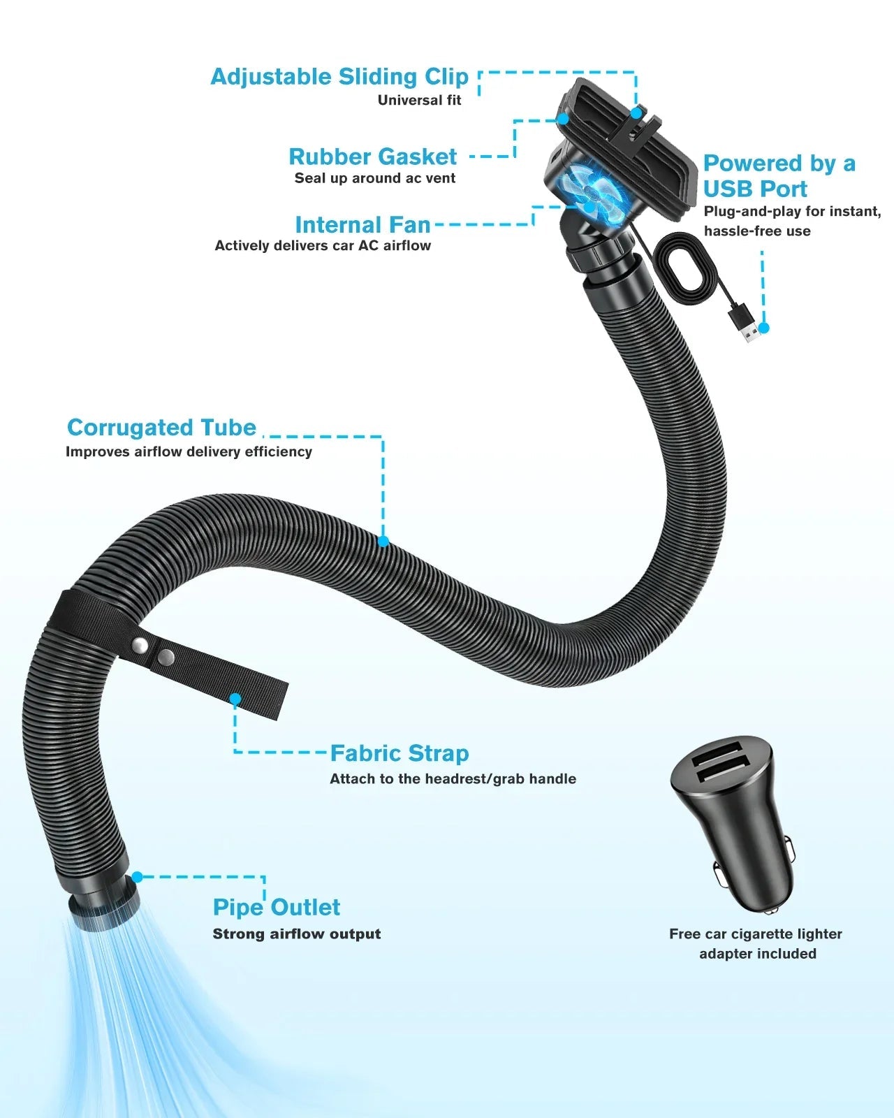 Is a 6.6 Ft Car AC Hose Extender Long Enough for SUVs, Third Rows & Dog Crates?